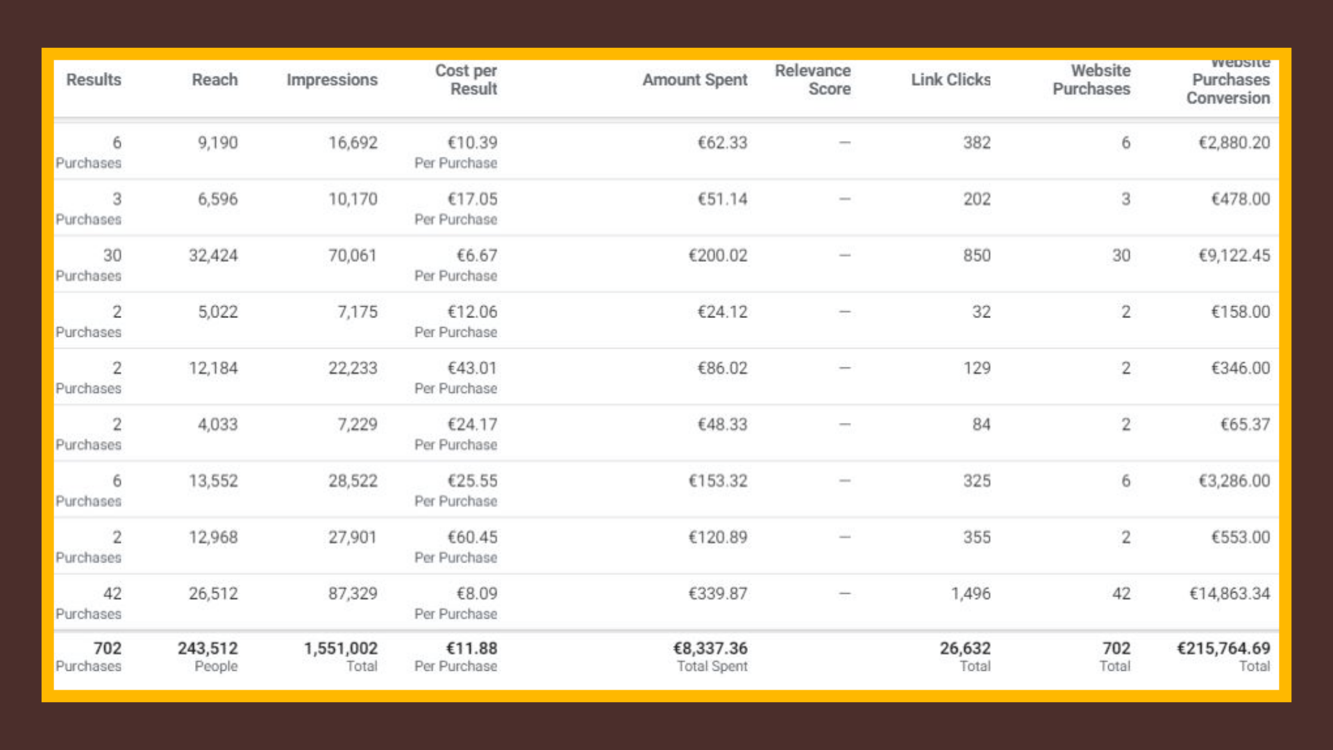Ecommerce Facebook Ads